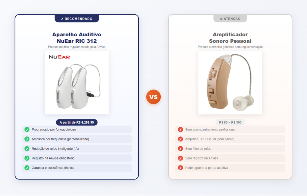 Comparação entre aparelho auditivo NuEar RIC 312 e amplificador sonoro pessoal
